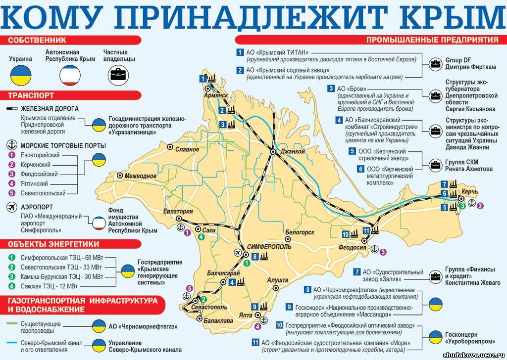 Карта россии в крыму железная